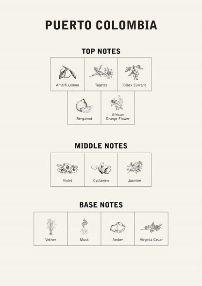 Puerto Colombia Parfume
